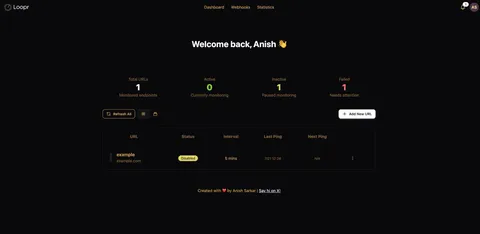 Loopr dashboard showing monitored URLs and endpoint status